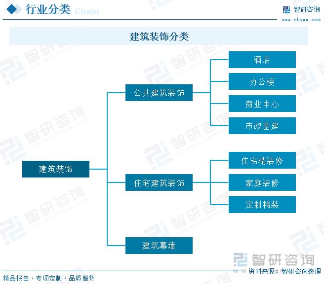 米乐M6 米乐2023年建筑装饰行业市场现状：城市化率提升行业规模快速增长(图1)