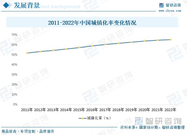 米乐M6 米乐2023年建筑装饰行业市场现状：城市化率提升行业规模快速增长(图3)