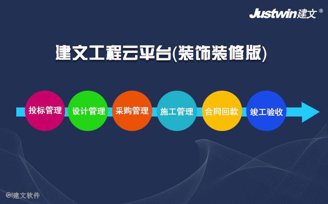 米乐 M6米乐装修工程管理系统 项目的点、系统的线、企业的面串珠成线(图1) 米乐 M6米乐装修工程管理系统 项目的点、系统的线、企业的面串珠成线(图1)