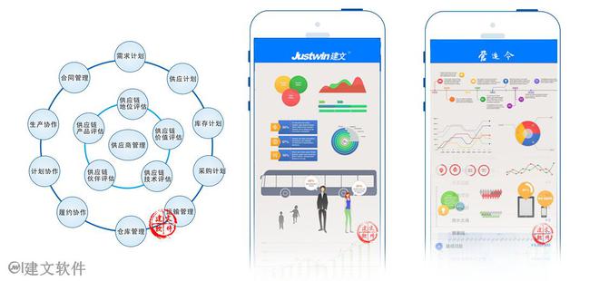 米乐 M6米乐装修工程管理系统 项目的点、系统的线、企业的面串珠成线(图3) 米乐 M6米乐装修工程管理系统 项目的点、系统的线、企业的面串珠成线(图3)