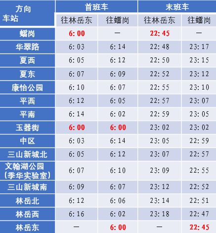 佛山火车站即将暂停运营地铁三号线后米乐M6 米乐通段新进展→(图3)