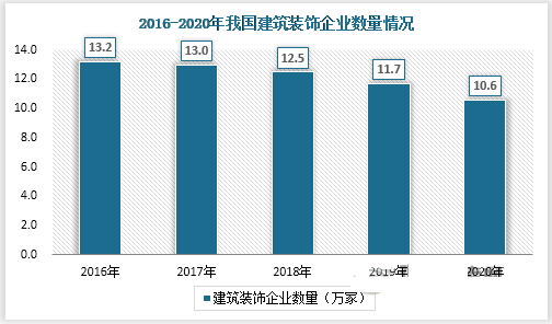 米乐 M6米乐2023年建筑装饰行业前景:我国建筑装饰市场前景可观(图1) 米乐 M6米乐2023年建筑装饰行业前景:我国建筑装饰市场前景可观(图1)