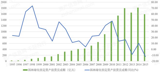 米乐 M6米乐2023年中国装饰园林行业研究报告(图2) 米乐 M6米乐2023年中国装饰园林行业研究报告(图2)