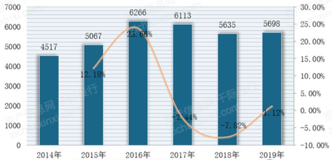 米乐 M6米乐2023年中国装饰园林行业研究报告(图3) 米乐 M6米乐2023年中国装饰园林行业研究报告(图3)