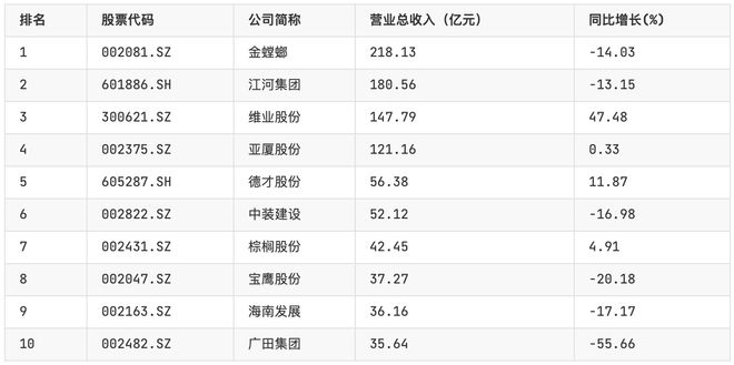 米乐 M6米乐2023年中国装饰园林行业研究报告(图6) 米乐 M6米乐2023年中国装饰园林行业研究报告(图6)