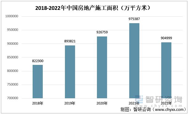 米乐 M6米乐2023年装修装饰行业发展趋势预测:下游房地产市场短期承压(图7) 米乐 M6米乐2023年装修装饰行业发展趋势预测:下游房地产市场短期承压(图7)