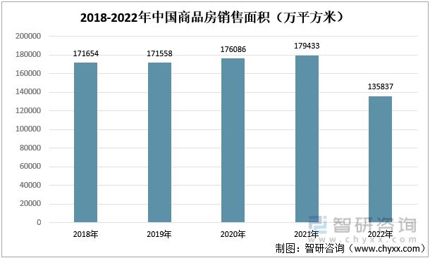 米乐 M6米乐2023年装修装饰行业发展趋势预测:下游房地产市场短期承压(图8) 米乐 M6米乐2023年装修装饰行业发展趋势预测:下游房地产市场短期承压(图8)