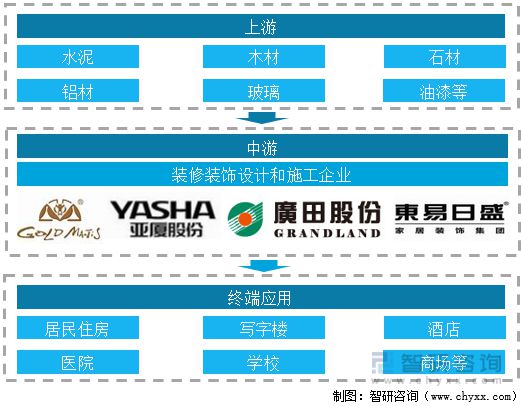 米乐 M6米乐2023年装修装饰行业发展趋势预测:下游房地产市场短期承压(图1) 米乐 M6米乐2023年装修装饰行业发展趋势预测:下游房地产市场短期承压(图1)