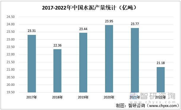 米乐 M6米乐2023年装修装饰行业发展趋势预测:下游房地产市场短期承压(图2) 米乐 M6米乐2023年装修装饰行业发展趋势预测:下游房地产市场短期承压(图2)