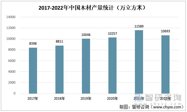 米乐 M6米乐2023年装修装饰行业发展趋势预测:下游房地产市场短期承压(图3) 米乐 M6米乐2023年装修装饰行业发展趋势预测:下游房地产市场短期承压(图3)