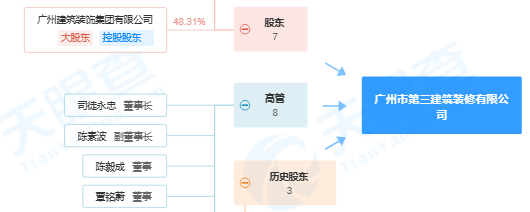违反多项质量安全管理规定 广州市第三建筑装修有限公司被公示米乐 M6米乐(图2) 违反多项质量安全管理规定 广州市第三建筑装修有限公司被公示米乐 M6米乐(图2)