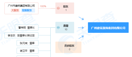 违反多项质量安全管理规定 广州市第三建筑装修有限公司被公示米乐 M6米乐(图3) 违反多项质量安全管理规定 广州市第三建筑装修有限公司被公示米乐 M6米乐(图3)