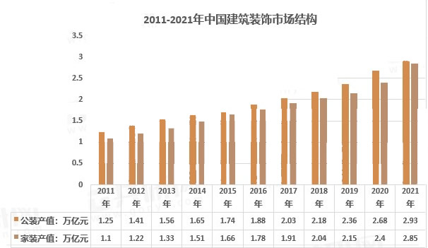 2023年建筑装饰行业现状:我国建米乐M6 米乐筑装饰市场扩大(图1) 2023年建筑装饰行业现状:我国建米乐M6 米乐筑装饰市场扩大(图1)