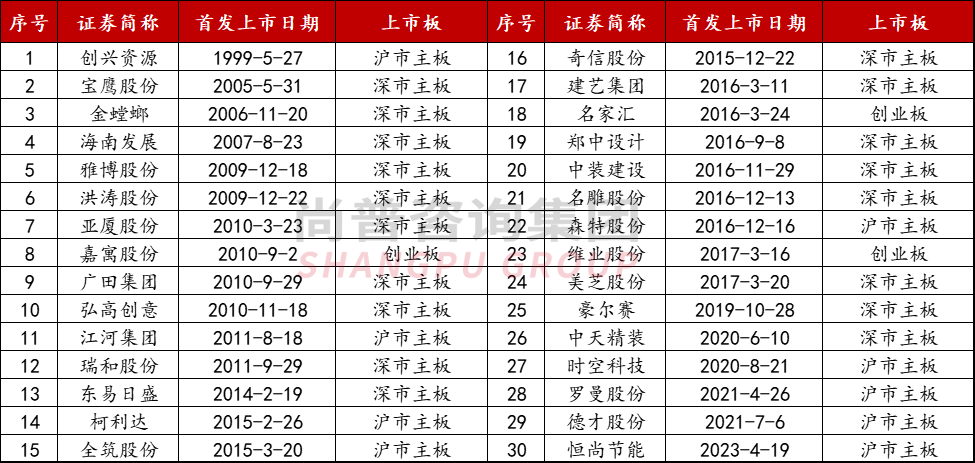 米乐 M6米乐具体建筑装饰工程项目作为建筑装饰行业上市公司再融资募投项目的审核要点分析(图1) 米乐 M6米乐具体建筑装饰工程项目作为建筑装饰行业上市公司再融资募投项目的审核要点分析(图1)