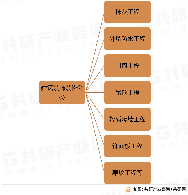 米乐 M6米乐2023年中国建筑装饰装修产值、装修面积及价格走势[图](图1)