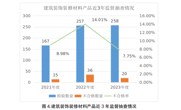 宁夏回族自治区市场监督管理厅公布2023年度建筑装饰装修材料产米乐M6 米乐品质量专项监督抽查结果(图1) 宁夏回族自治区市场监督管理厅公布2023年度建筑装饰装修材料产米乐M6 米乐品质量专项监督抽查结果(图1)