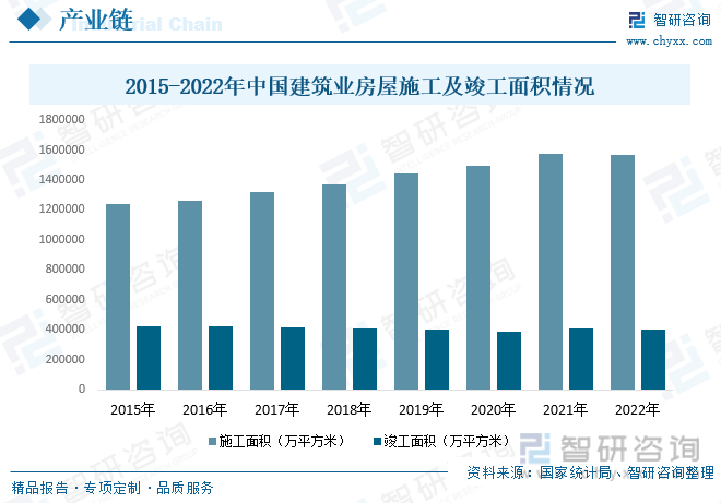 米乐M6 米乐一文深度了解2023年中国建筑装饰行业现状分析及未来前景趋势——智研咨询发布(图6) 米乐M6 米乐一文深度了解2023年中国建筑装饰行业现状分析及未来前景趋势——智研咨询发布(图6)