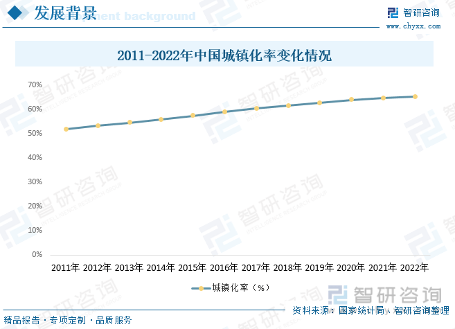米乐M6 米乐一文深度了解2023年中国建筑装饰行业现状分析及未来前景趋势——智研咨询发布(图4) 米乐M6 米乐一文深度了解2023年中国建筑装饰行业现状分析及未来前景趋势——智研咨询发布(图4)