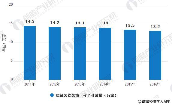 米乐 M6米乐建筑装饰行业发展前景分析 供应链整合将是未来趋势(图3) 米乐 M6米乐建筑装饰行业发展前景分析 供应链整合将是未来趋势(图3)