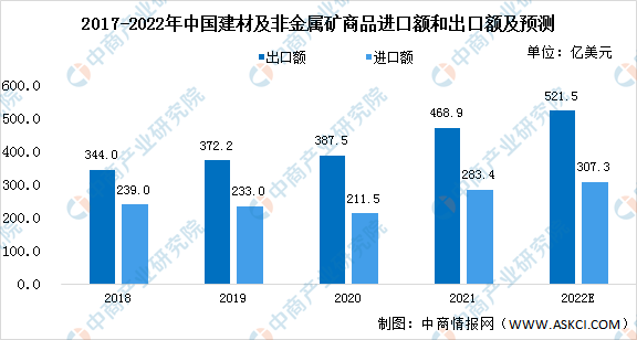 米乐M6 米乐2022年中国建筑装饰业市场现状预测分析:行业规模稳步增长(图)(图2) 米乐M6 米乐2022年中国建筑装饰业市场现状预测分析:行业规模稳步增长(图)(图2)