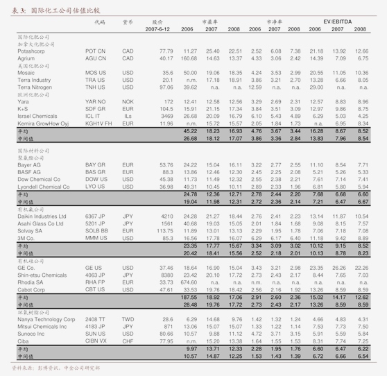 米乐 M6米乐开源证券-建筑装饰行业2023年建筑装饰行业秋季策略:央企价值重塑景气度有望持续(图3) 米乐 M6米乐开源证券-建筑装饰行业2023年建筑装饰行业秋季策略:央企价值重塑景气度有望持续(图3)