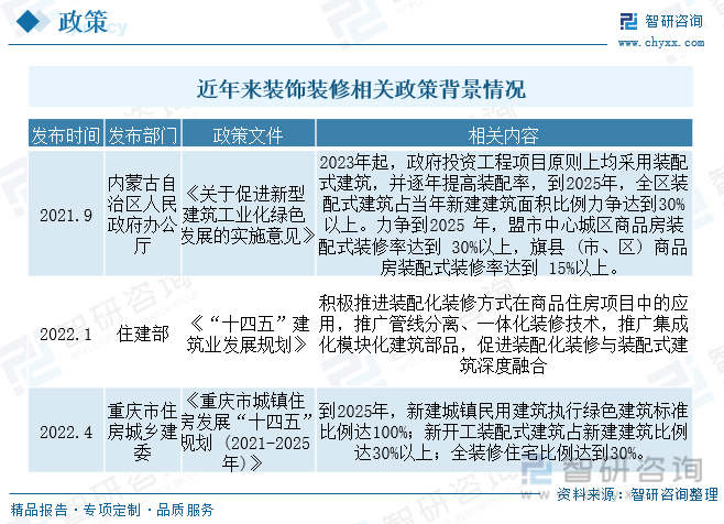 2023年中国装饰装修产业全景简析：短期终端需求震荡政策推动行业市场空间广阔[图](图2)