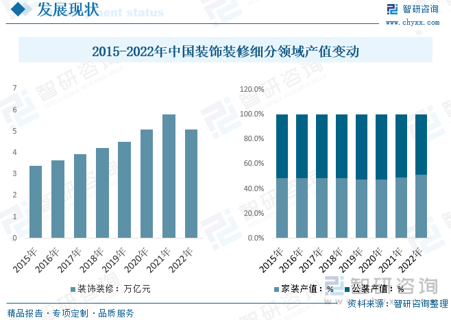 2023年中国装饰装修产业全景简析：短期终端需求震荡政策推动行业市场空间广阔[图](图4)