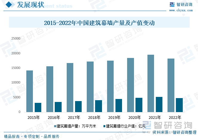 2023年中国装饰装修产业全景简析：短期终端需求震荡政策推动行业市场空间广阔[图](图7)