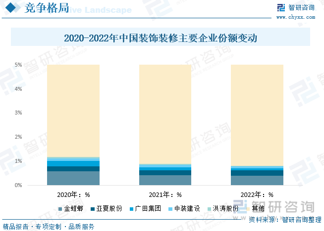 2023年中国装饰装修产业全景简析：短期终端需求震荡政策推动行业市场空间广阔[图](图8)