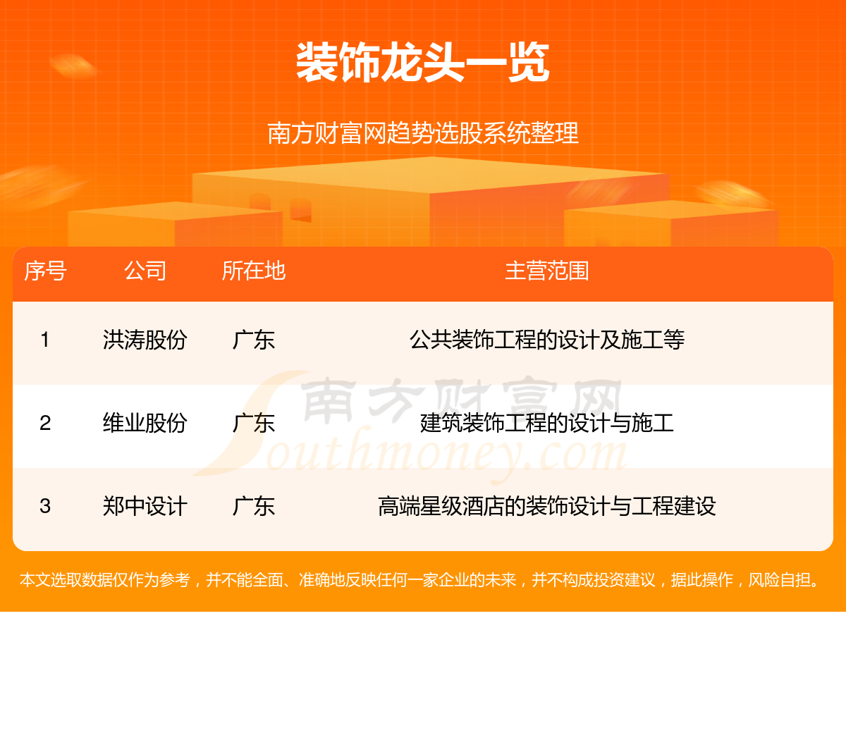 2023装饰龙头股名单一览(1128)(图1) 2023装饰龙头股名单一览(1128)(图1)