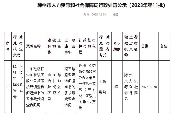 滕州:关于公布重大劳动保障违法行为的公告(图1) 滕州:关于公布重大劳动保障违法行为的公告(图1)