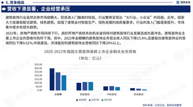 智研咨询重磅发布:中国建筑装饰装修行业市场研究报告(2023版)(图6) 智研咨询重磅发布:中国建筑装饰装修行业市场研究报告(2023版)(图6)