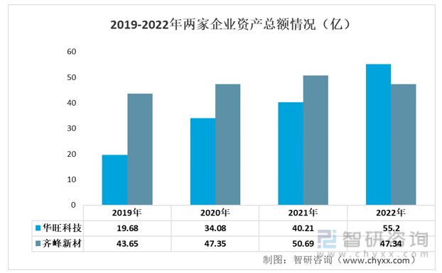 一文读懂2023年装饰原纸行业现状及前景:华旺科技VS齐峰新材(图2) 一文读懂2023年装饰原纸行业现状及前景:华旺科技VS齐峰新材(图2)