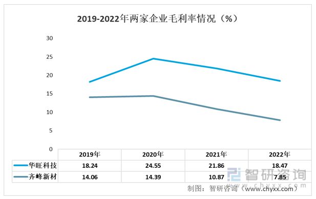 一文读懂2023年装饰原纸行业现状及前景:华旺科技VS齐峰新材(图4) 一文读懂2023年装饰原纸行业现状及前景:华旺科技VS齐峰新材(图4)