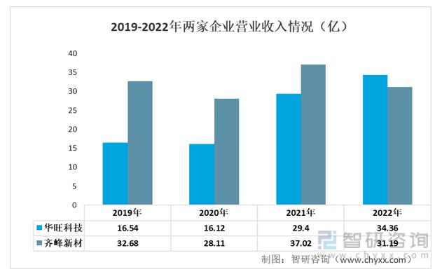 一文读懂2023年装饰原纸行业现状及前景:华旺科技VS齐峰新材(图3) 一文读懂2023年装饰原纸行业现状及前景:华旺科技VS齐峰新材(图3)