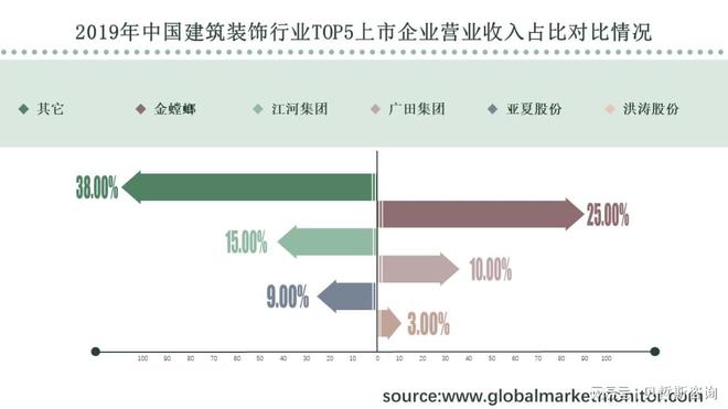 大众审美提高建筑装饰行业销量更上一层楼(图3) 大众审美提高建筑装饰行业销量更上一层楼(图3)
