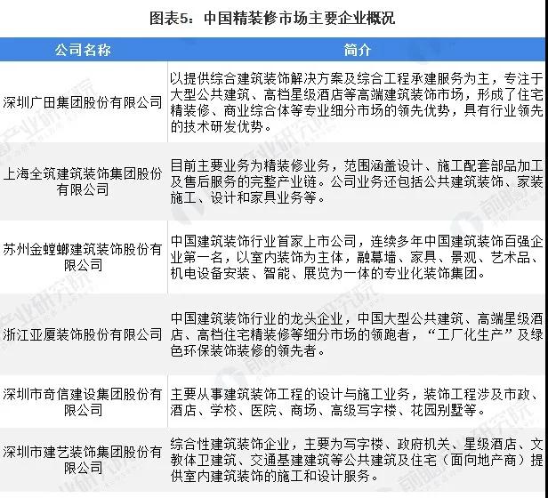 2020年我国建筑装饰行业市场现状及竞争格局分析(图5) 2020年我国建筑装饰行业市场现状及竞争格局分析(图5)