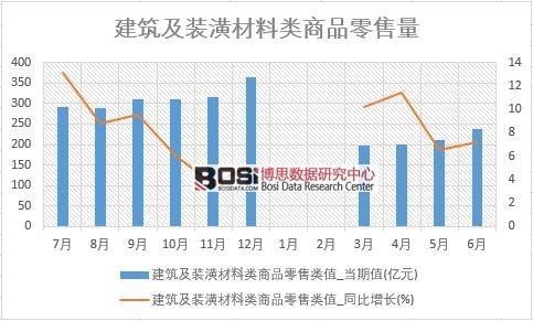 2018-2023年中国建筑装饰市场现状分析及投资前景研究报告(图1) 2018-2023年中国建筑装饰市场现状分析及投资前景研究报告(图1)