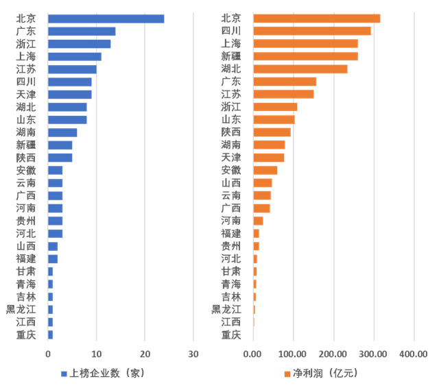 重磅!2023年度建筑企业200强榜单出炉!(图6) 重磅!2023年度建筑企业200强榜单出炉!(图6)