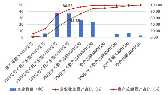 重磅!2023年度建筑企业200强榜单出炉!(图8) 重磅!2023年度建筑企业200强榜单出炉!(图8)