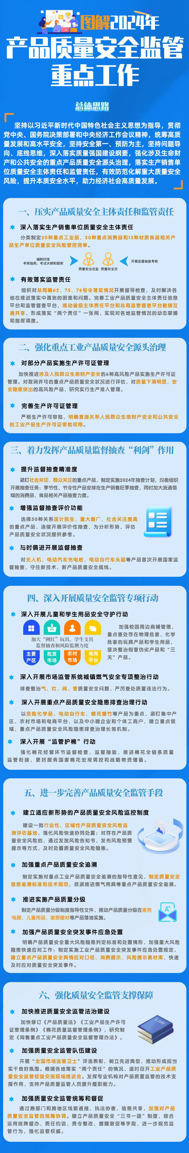 再次聚焦“网红”玩具、学生文具 市场监管总局2024重点工作清单来了(图1) 再次聚焦“网红”玩具、学生文具 市场监管总局2024重点工作清单来了(图1)