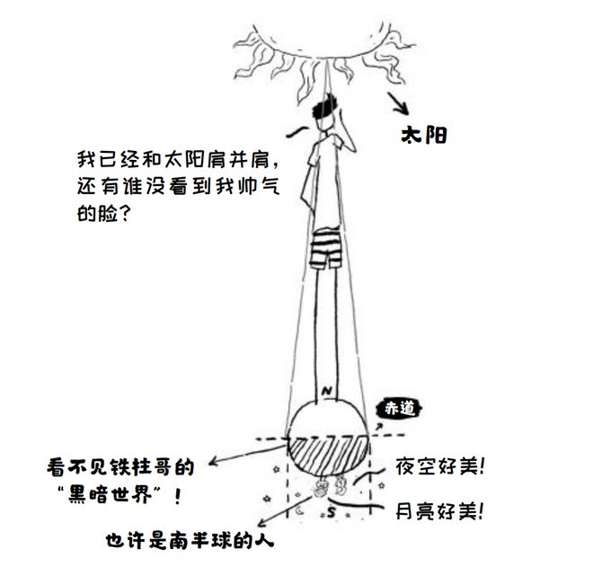 如果时光能倒回学生时代你会努力学习吗?(图6) 如果时光能倒回学生时代你会努力学习吗?(图6)
