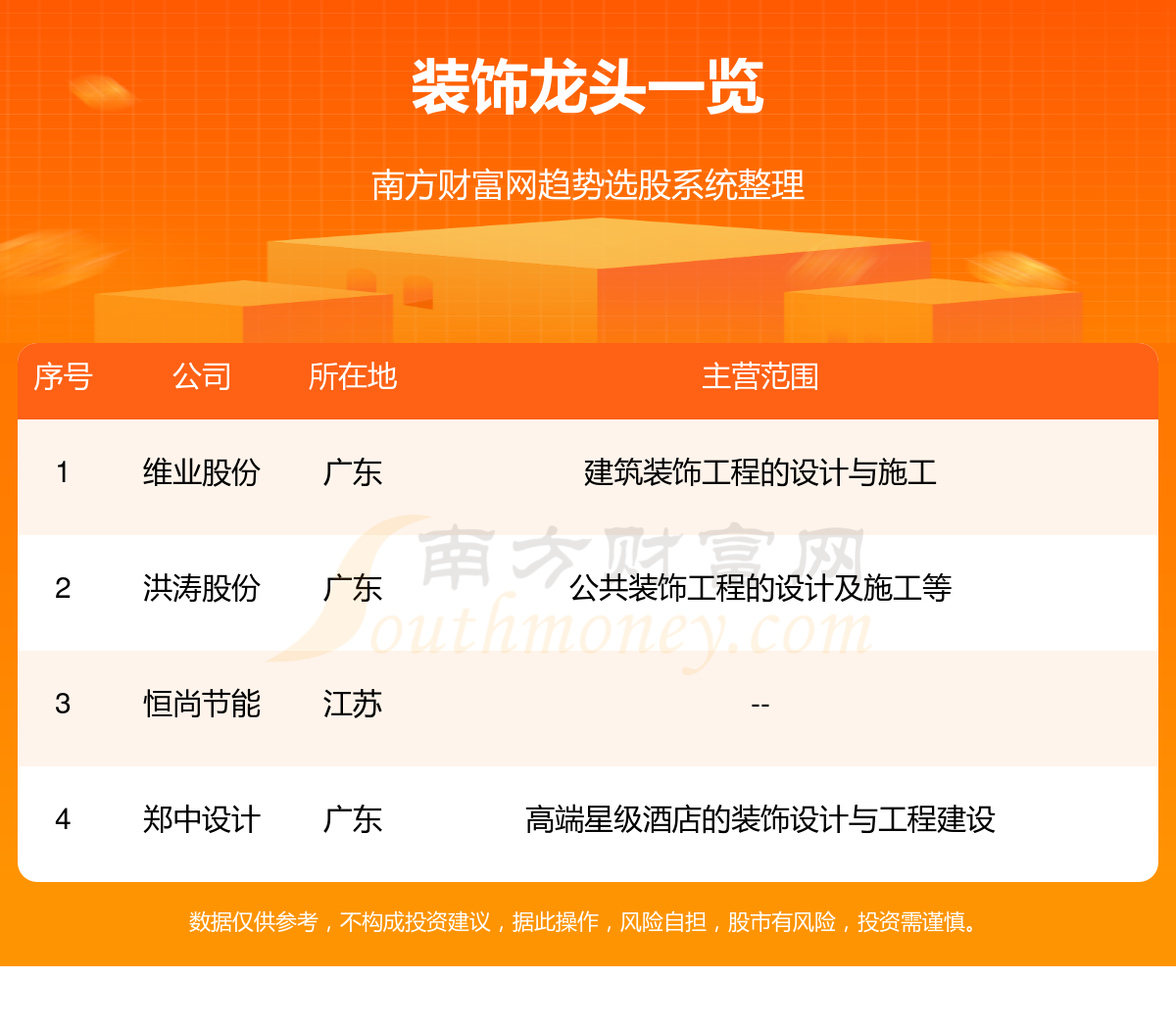 盘点装饰概念的四只龙头股(28)(图1) 盘点装饰概念的四只龙头股(28)(图1)