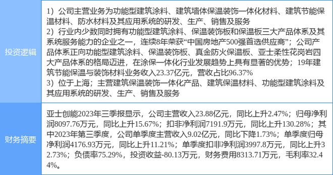 2月9日亚士创能涨停分析:建筑节能装修装饰长三角一体化概念热股(图1) 2月9日亚士创能涨停分析:建筑节能装修装饰长三角一体化概念热股(图1)