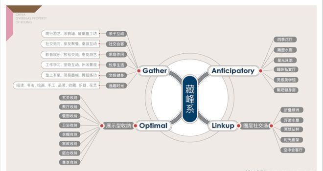 北京丰台中海甲叁号院售楼处电话《昌平北京国贤府》地址 +容积率(图16) 北京丰台中海甲叁号院售楼处电话《昌平北京国贤府》地址 +容积率(图16)
