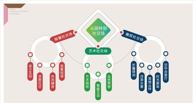 北京丰台中海甲叁号院售楼处电话《昌平北京国贤府》地址 +容积率(图18) 北京丰台中海甲叁号院售楼处电话《昌平北京国贤府》地址 +容积率(图18)