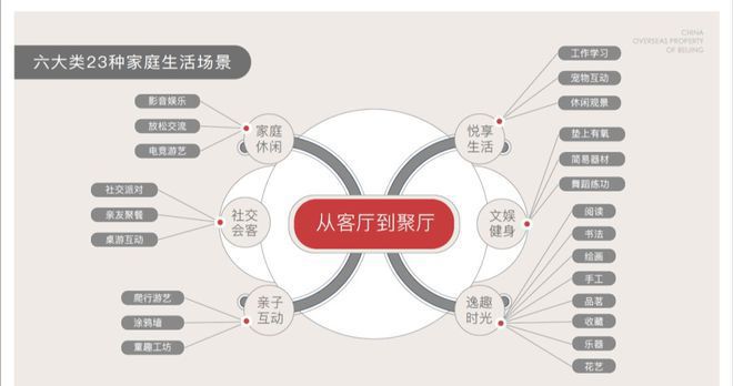 北京丰台中海甲叁号院售楼处电话《昌平北京国贤府》地址 +容积率(图17) 北京丰台中海甲叁号院售楼处电话《昌平北京国贤府》地址 +容积率(图17)