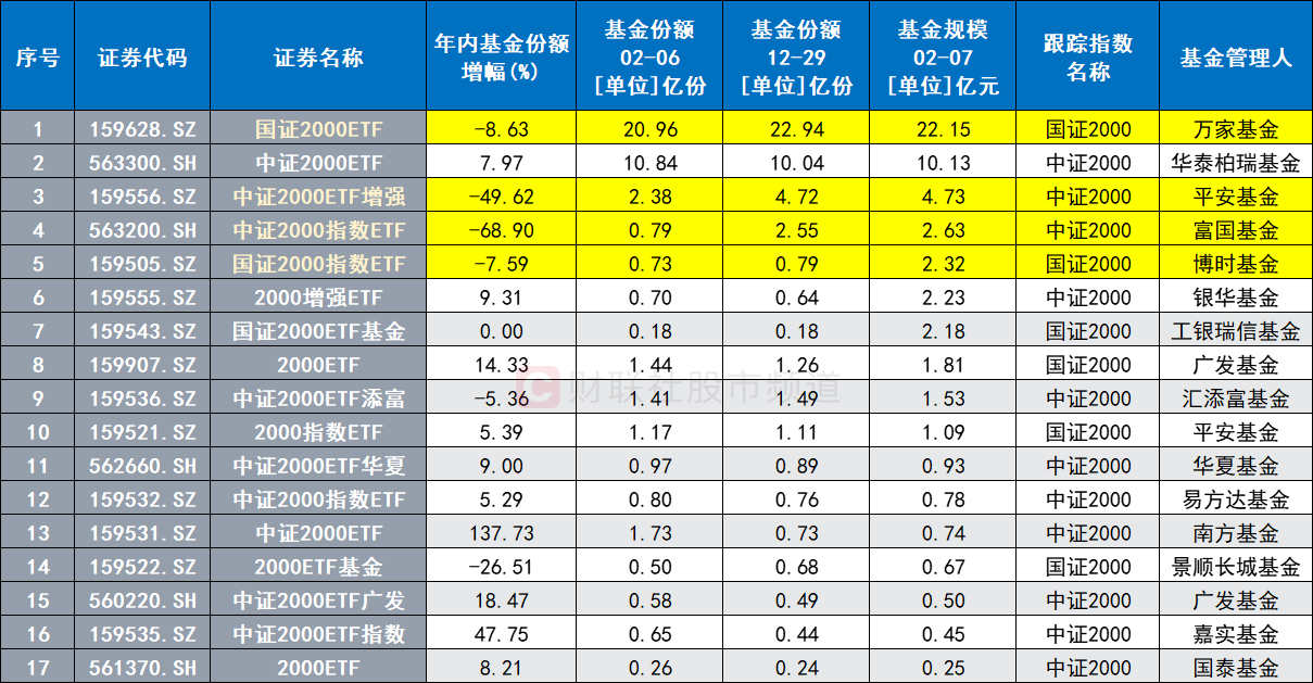 跌停股“重灾区”!微盘股陷杀跌行情“小微风”年内持续跑输这些“含微”ETF份额大减(图8) 跌停股“重灾区”!微盘股陷杀跌行情“小微风”年内持续跑输这些“含微”ETF份额大减(图8)