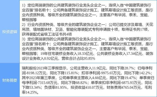 2月21日瑞和股份涨停分析:新型城镇化装修装饰装配式建筑概念热股(图2) 2月21日瑞和股份涨停分析:新型城镇化装修装饰装配式建筑概念热股(图2)
