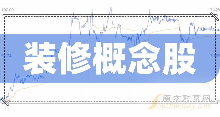 装修概念股名单龙头股一览(322)(图1)